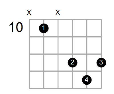 Am7/G Chord